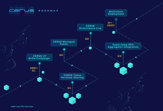 Cerus-Roadmap-v3