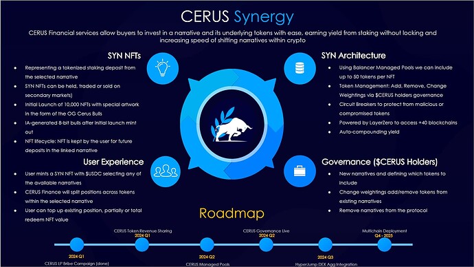 Cerus Roadmap